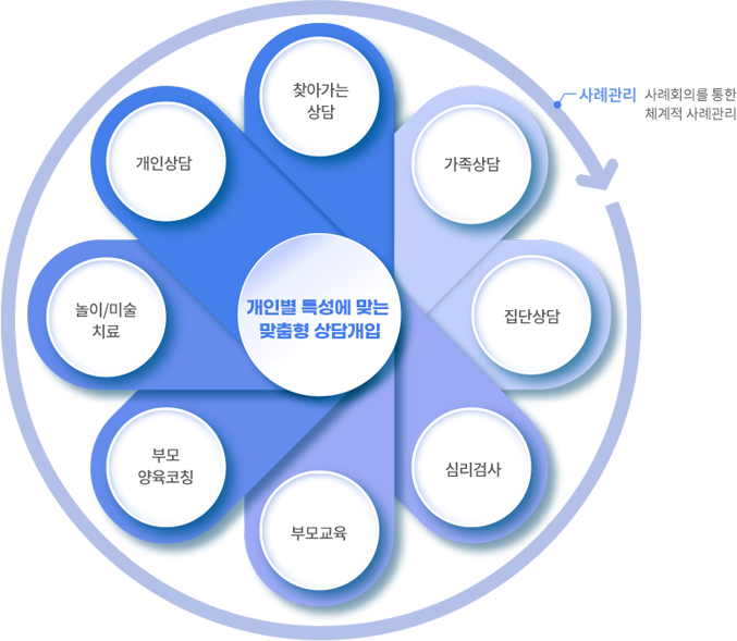 다양한 프로그램